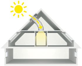 VELUX Tageslicht-Spot VELUX Tageslicht-Spot